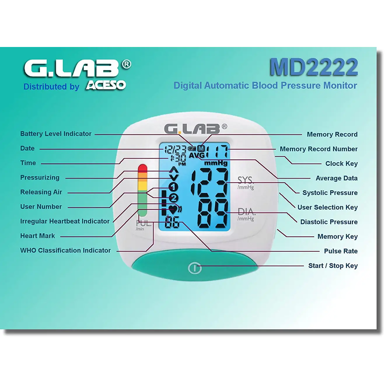 G. Lab Digital Automatic Wrist Cuff Blood Pressure Monitor